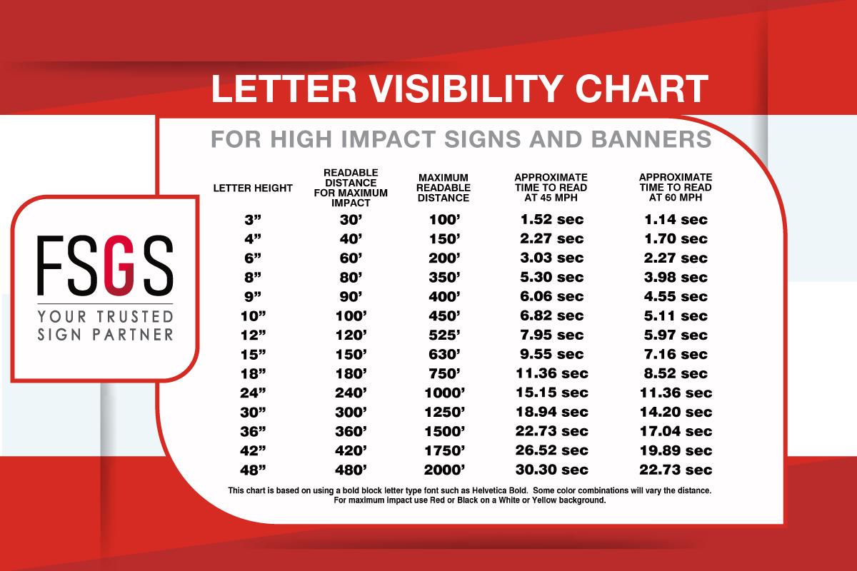 Letter-Visibility