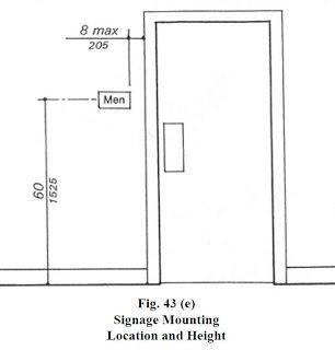 ADA-Compliant-Sign-blog_-mounting